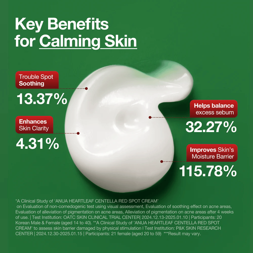 Anua Heartleaf Centella Red Spot Cream 30g